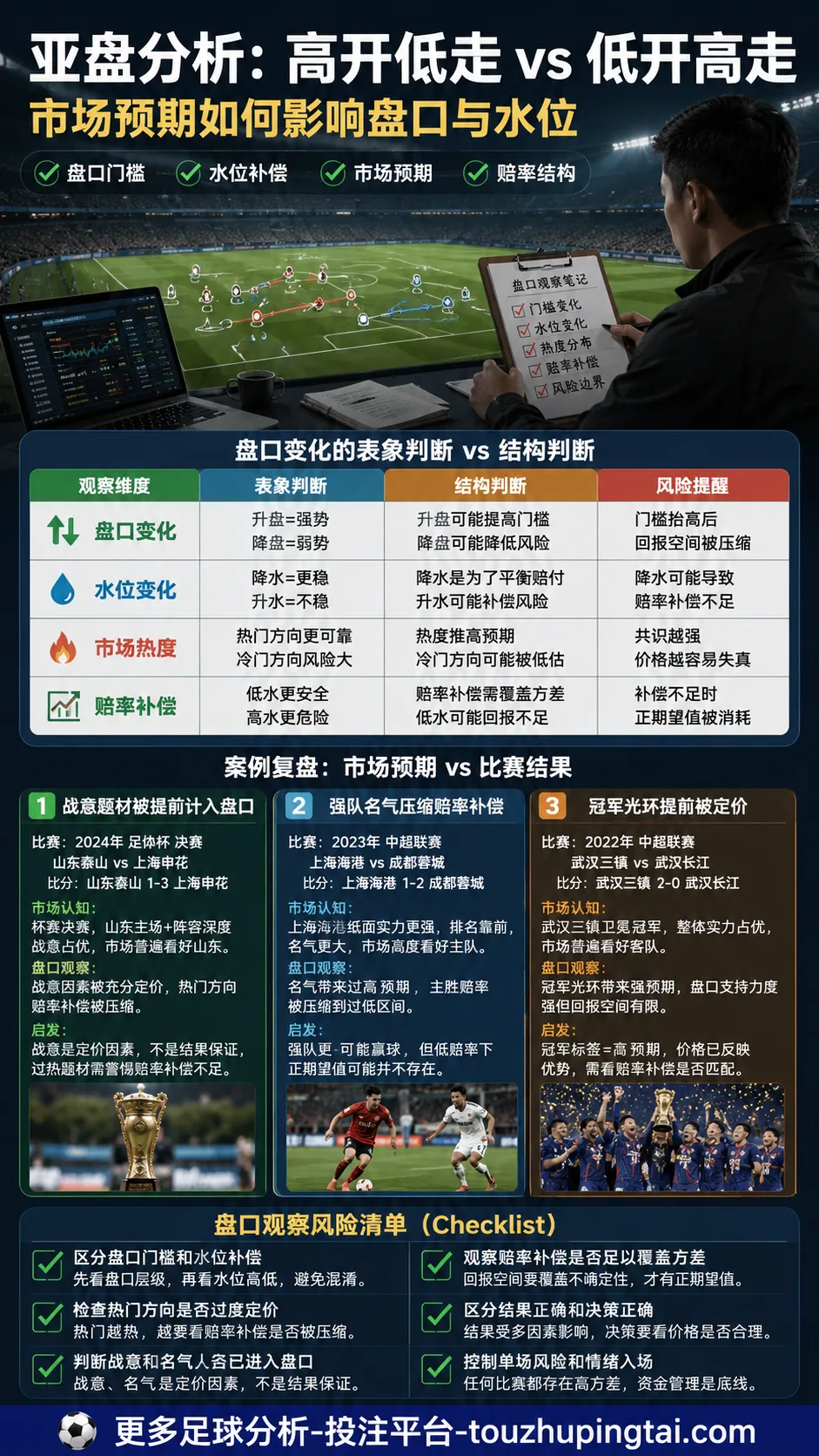 334与757大小球模式：盘口水位如何识别进球陷阱
