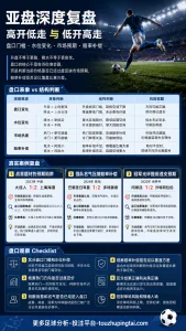 6场半全场如何判断：高开低走与赔率补偿的真实含义