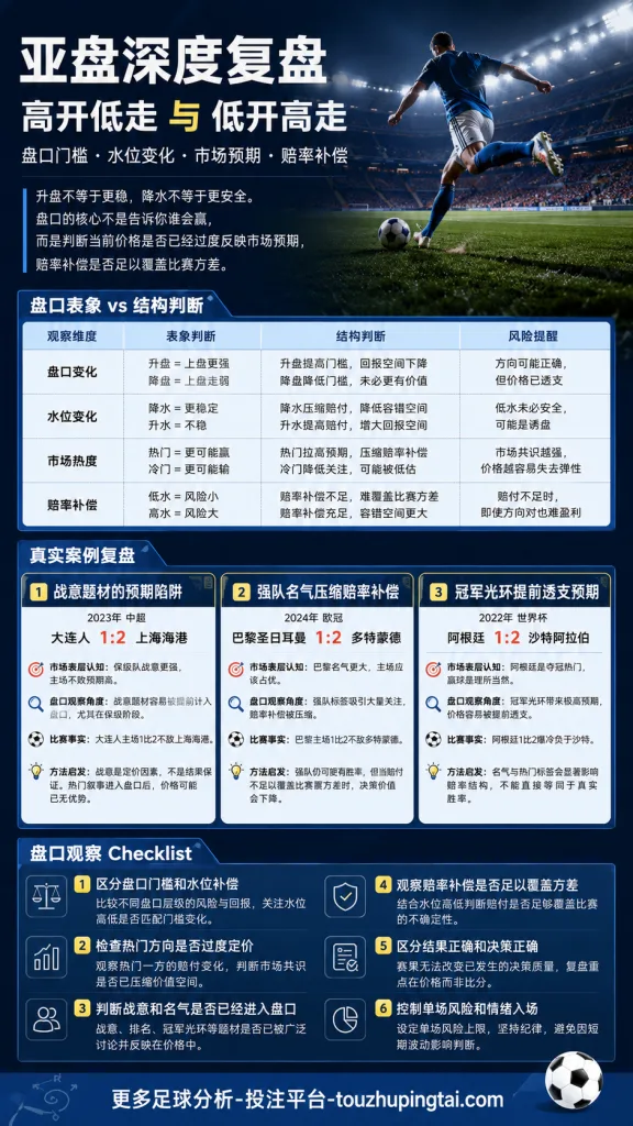6场半全场如何判断：高开低走与赔率补偿的真实含义