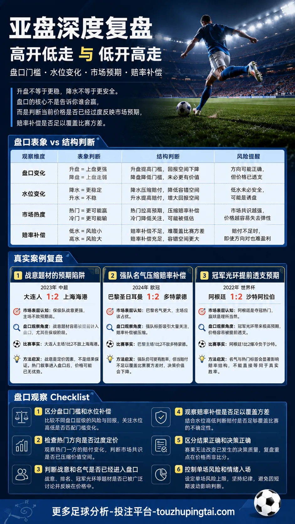 6场半全场如何判断：高开低走与赔率补偿的真实含义