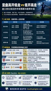7条理性亚盘原则：看懂高开低走与赔率补偿