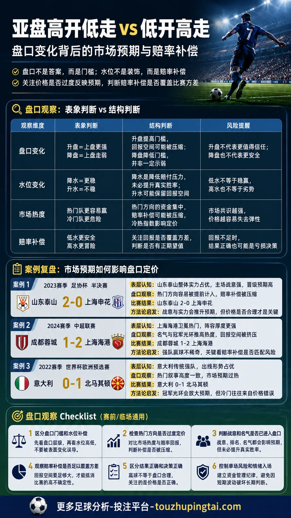 7条理性亚盘原则：看懂高开低走与赔率补偿