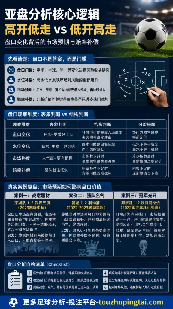 ODDSET凯利模型下的平局风险与盘口预期