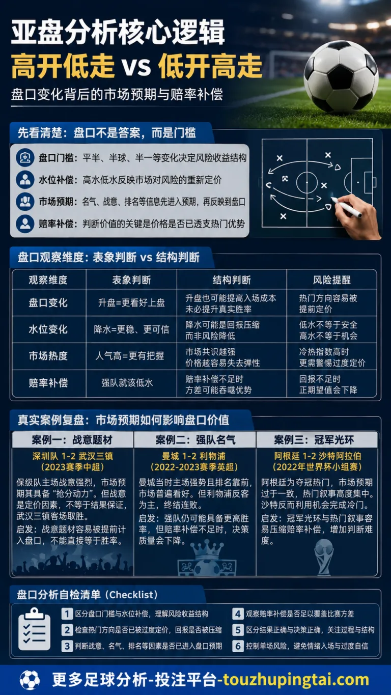 ODDSET凯利模型下的平局风险与盘口预期