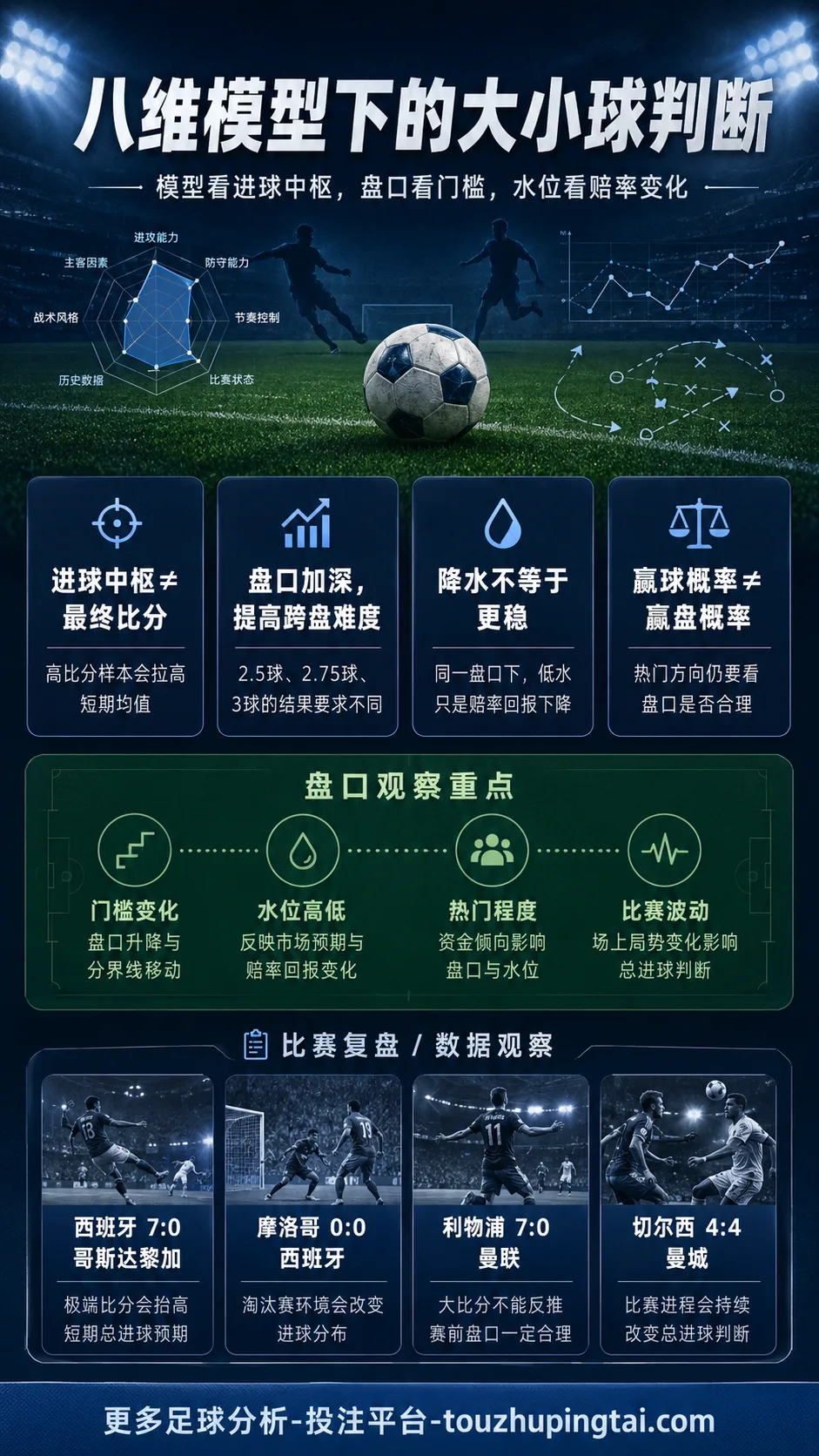 八维模型下足球大小球盘口、水位与赔率判断方法