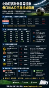 北欧联赛3条欧赔差异观察：盘口与水位不能机械套用