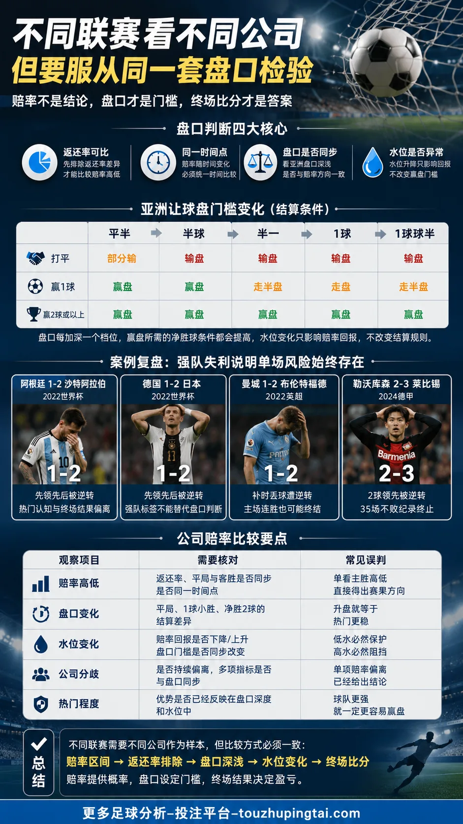 不同联赛该看哪些公司