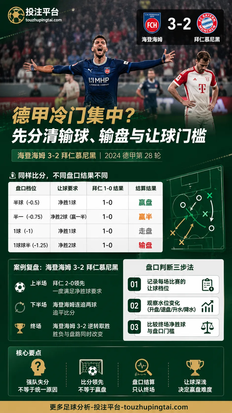 德甲扎堆爆冷与切尔西不胜：亚盘如何识别强队错觉