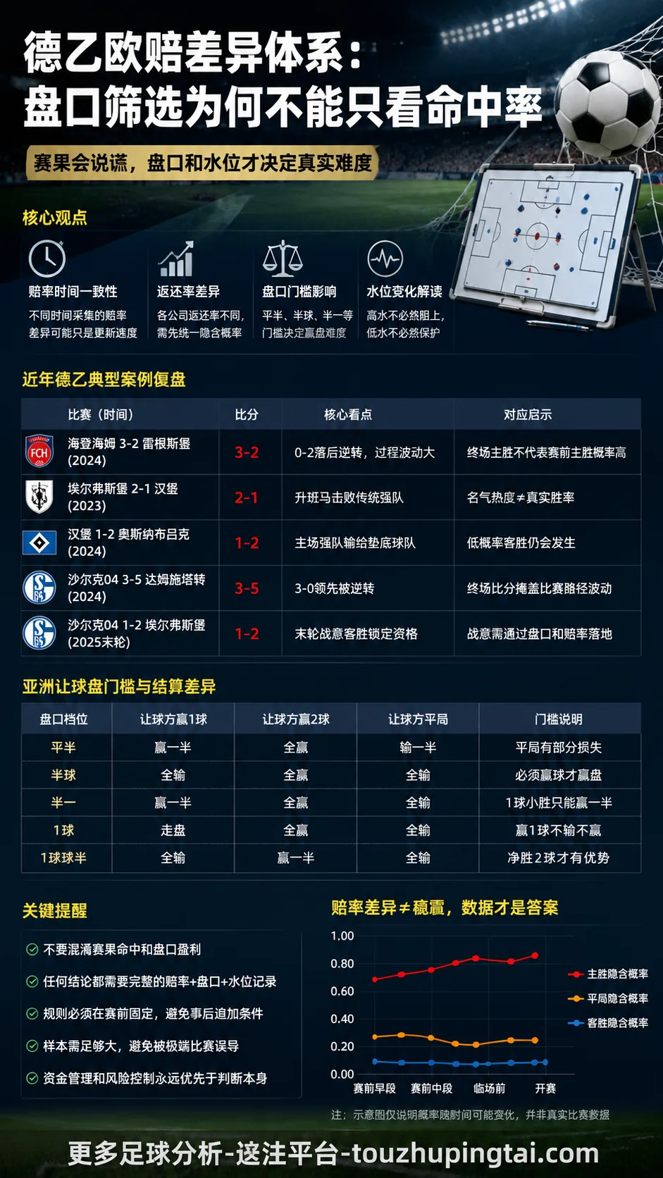 德乙欧赔差异体系：盘口筛选为何不能只看命中率