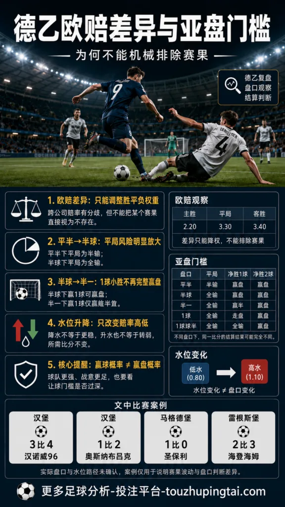 德乙欧赔差异与亚盘门槛：为何不能机械排除赛果
