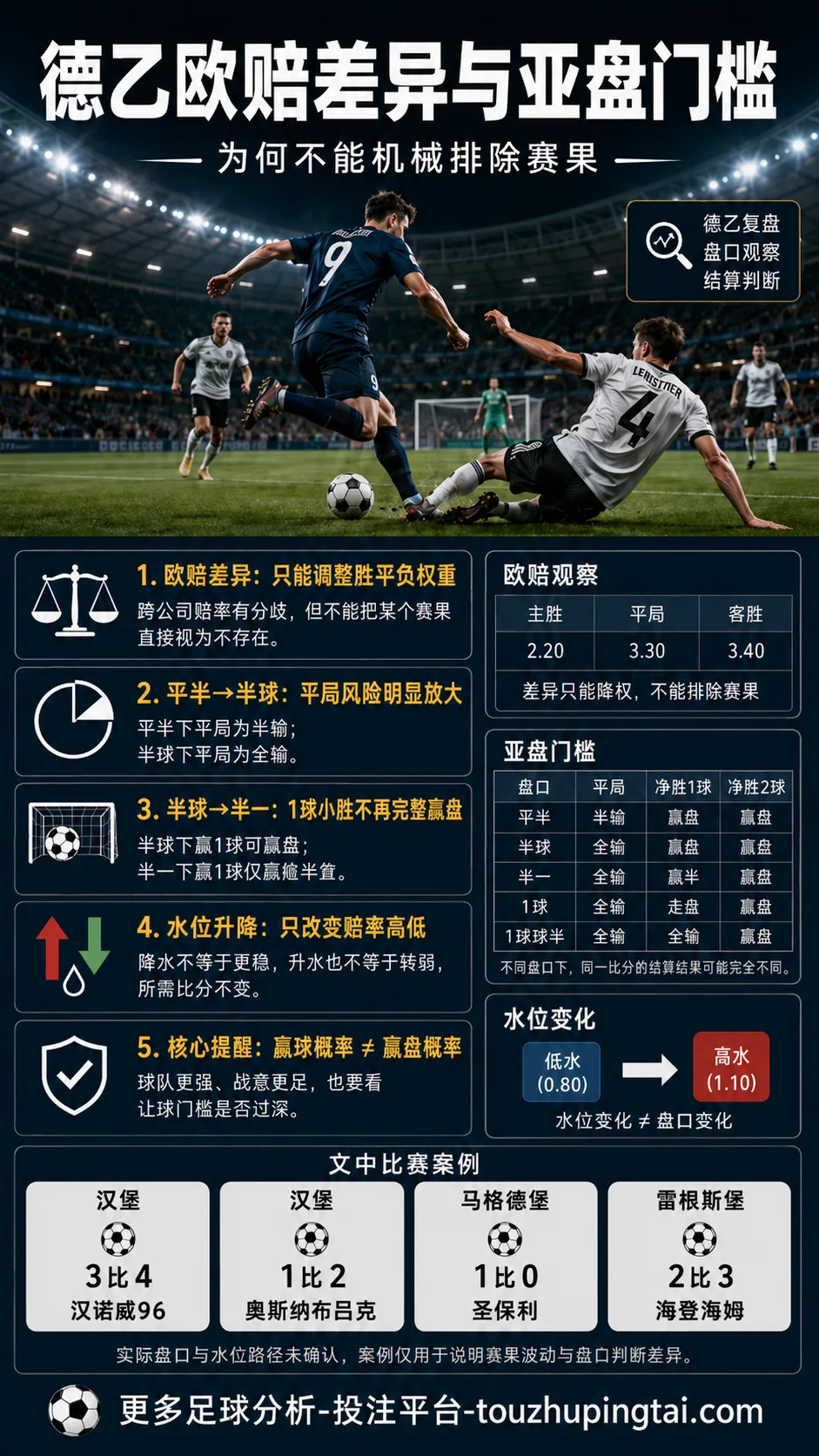德乙欧赔差异与亚盘门槛：为何不能机械排除赛果