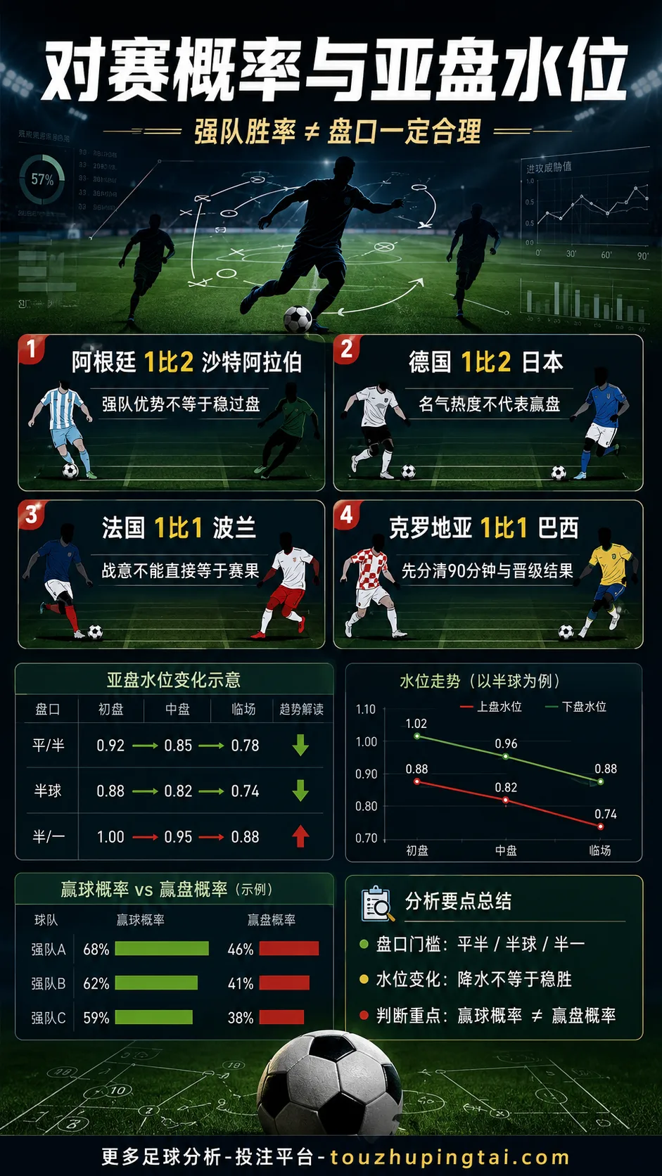 对赛概率与亚盘水位：足球盘口如何重塑市场预期
