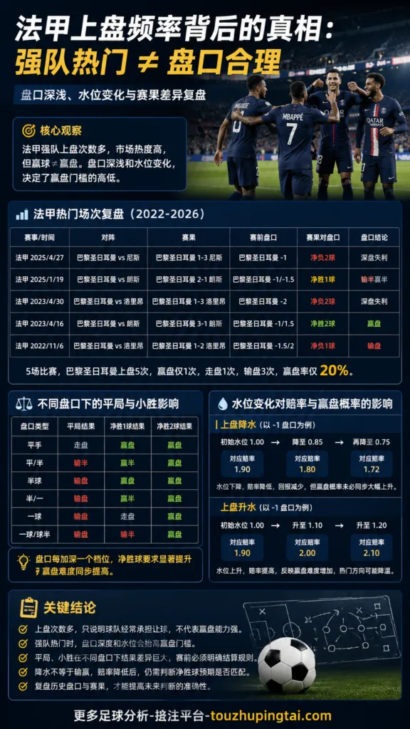 法甲欧赔数值特点：盘口门槛与水位变化如何制造误判