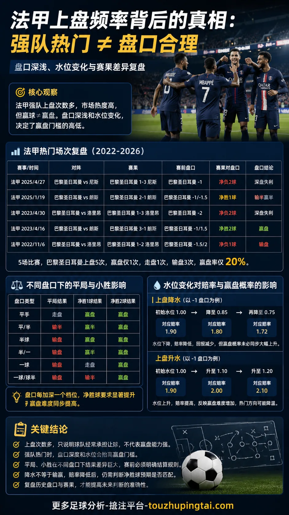 法甲欧赔数值特点：盘口门槛与水位变化如何制造误判