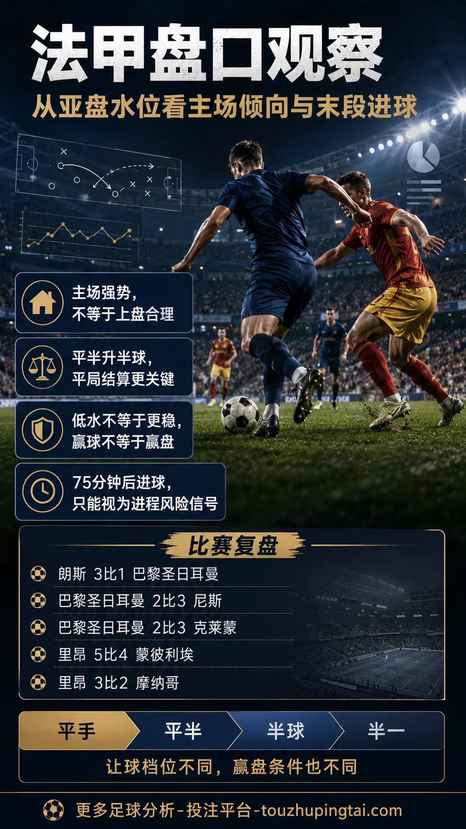 法甲盘口观察：从亚盘水位看主场倾向与末段进球