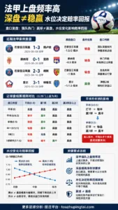 法甲上盘频率与强队让球：盘路数据中的水位误区