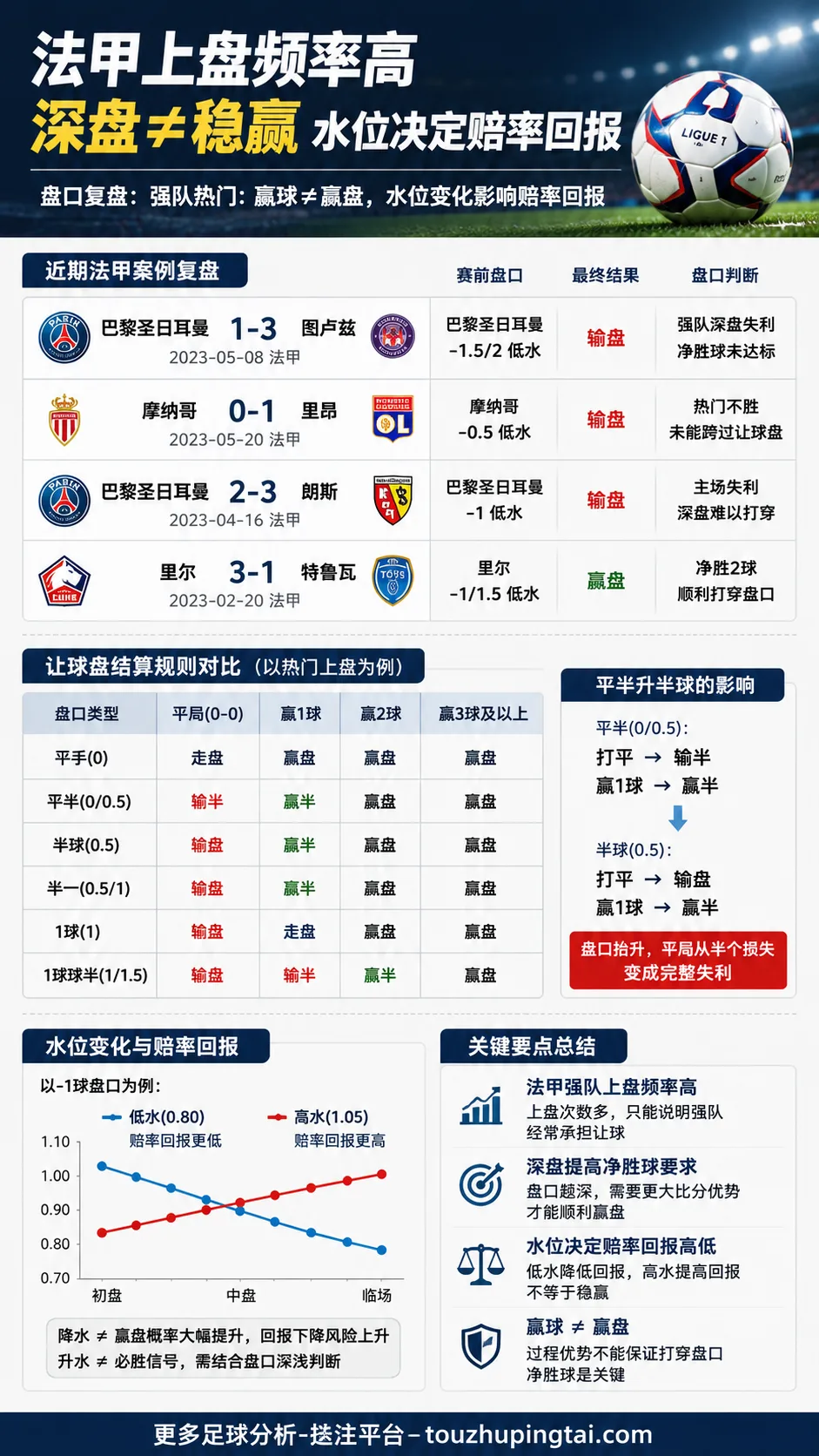法甲上盘频率与强队让球:盘路数据中的水位误区