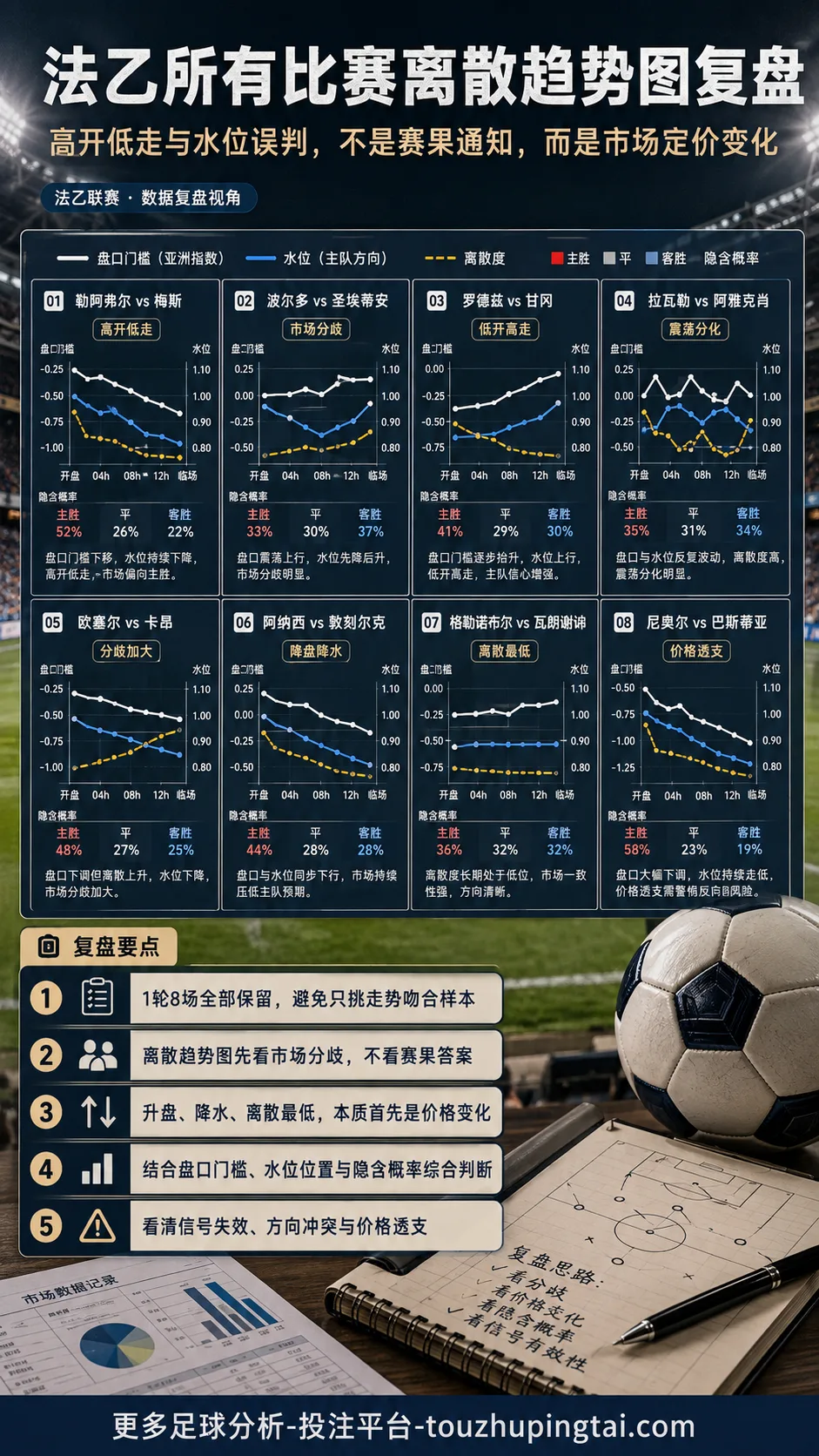 法乙离散趋势图复盘：高开低走与水位误判的结构拆解