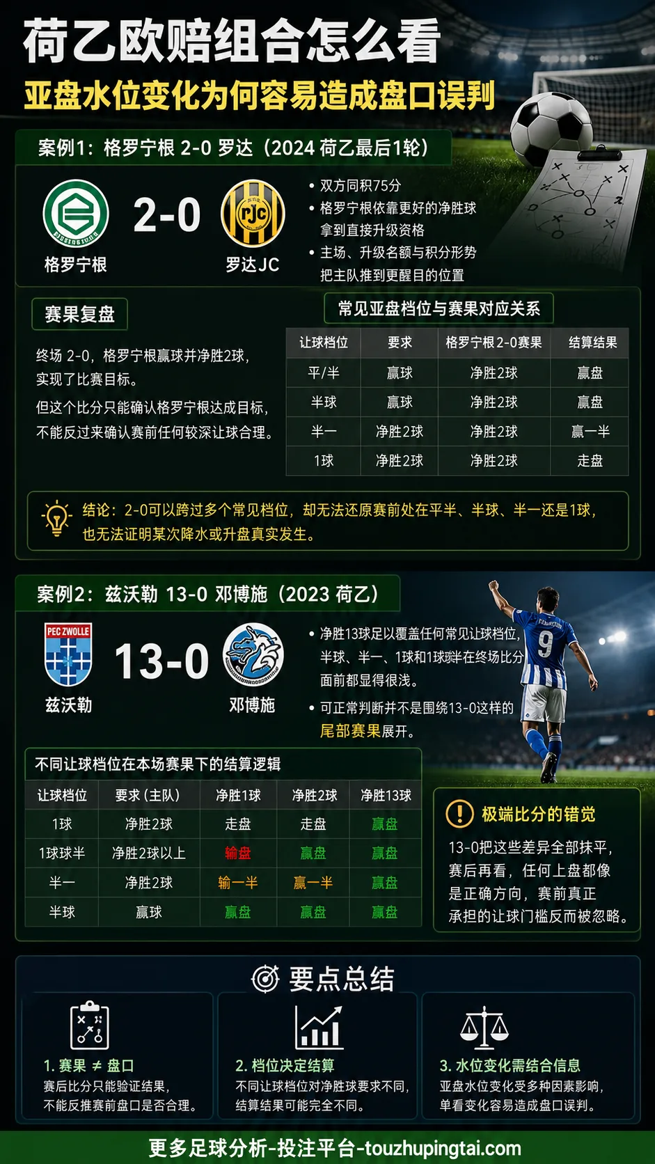 荷乙欧赔组合怎么看：亚盘水位变化为何容易造成盘口误判
