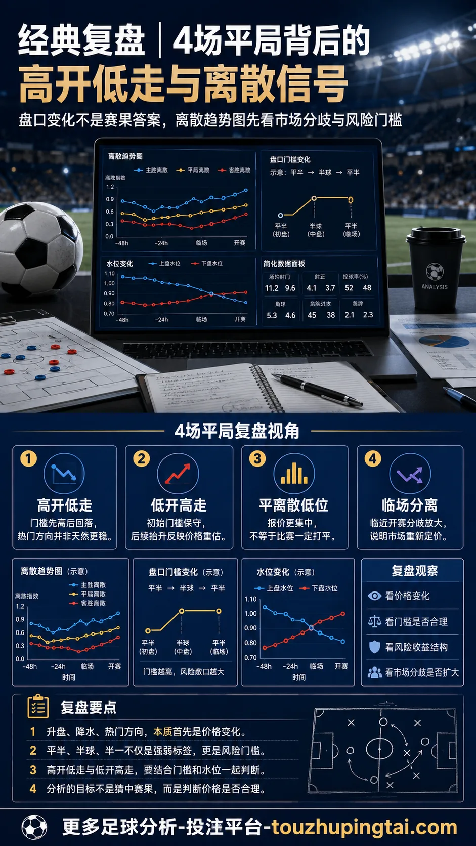 经典复盘：4场平局背后的高开低走与离散信号结构