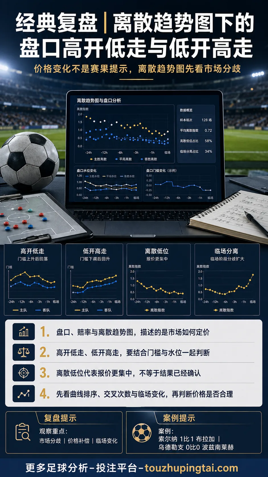 经典复盘：离散趋势图下盘口高开低走与低开高走的判断结构