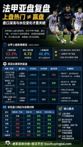 美职联主场亚盘高开低走：热门水位与让球门槛