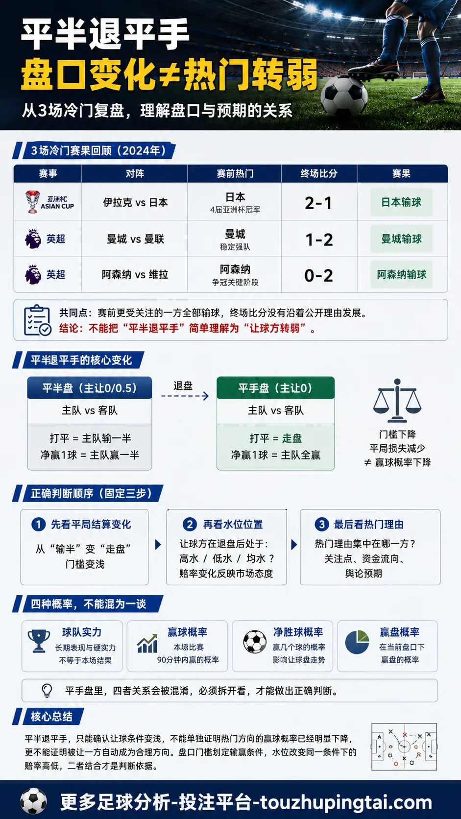 平半退盘后的平手盘水位变化与市场预期判断