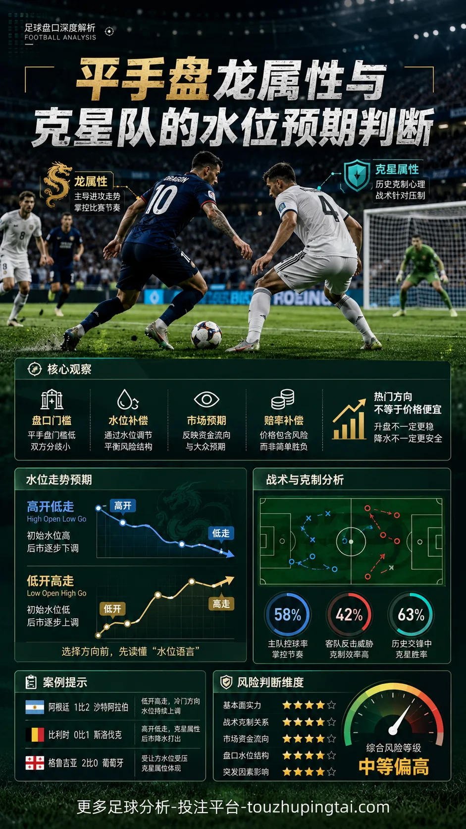平手盘龙属性与克星队的水位预期判断