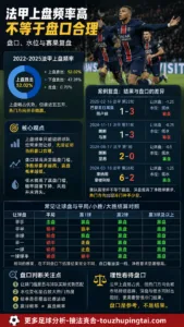 平手盘浅谈2：平半退盘后的水位变化与市场预期判断