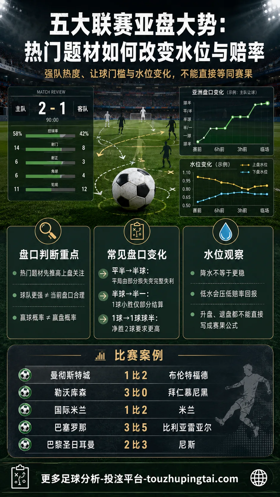 五大联赛亚盘大势：热门题材如何改变水位与赔率