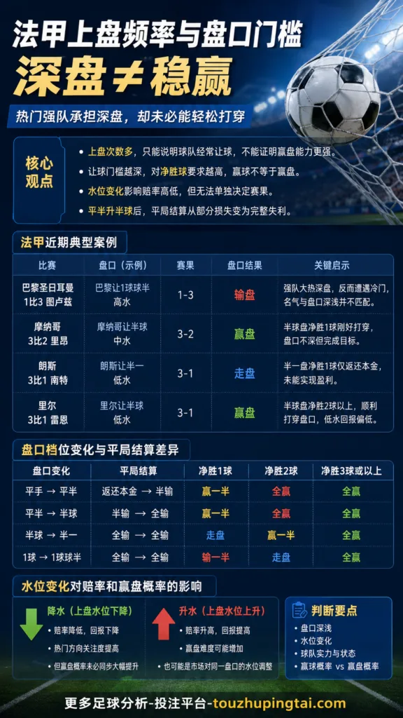 线上体育投注优势不等于盈利：亚盘水位与赔率误区