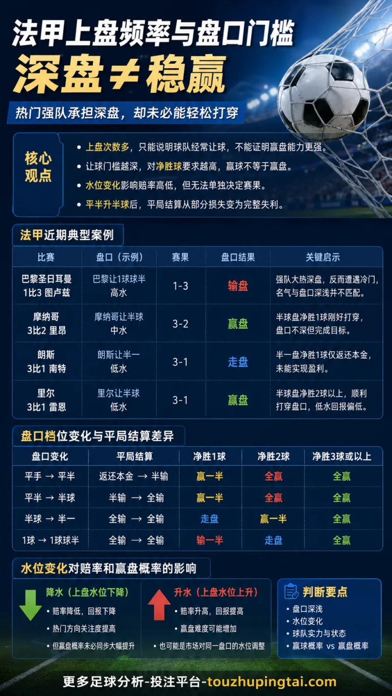 线上体育投注优势不等于盈利：亚盘水位与赔率误区