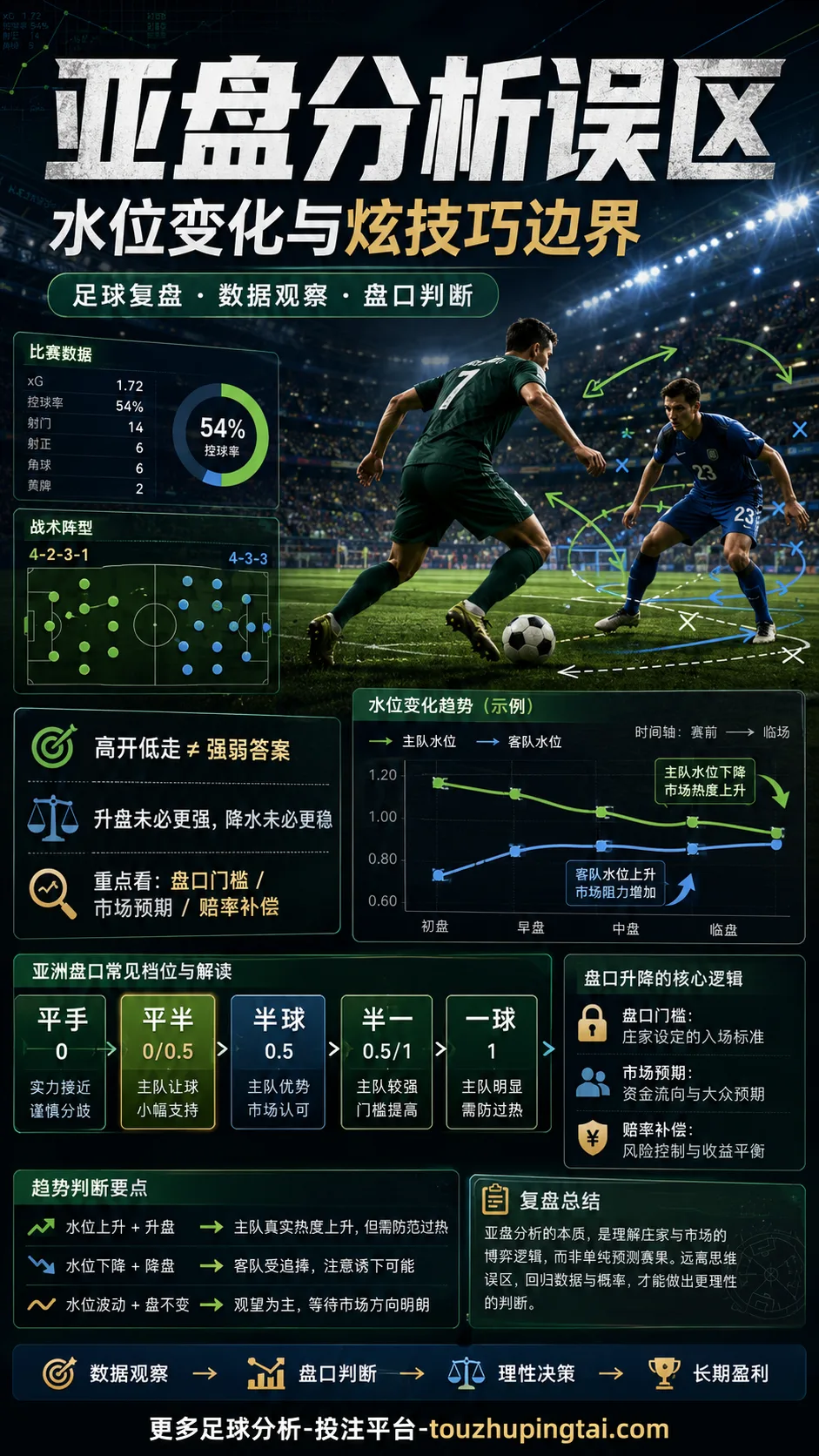 亚盘分析误区:水位变化与炫技巧边界
