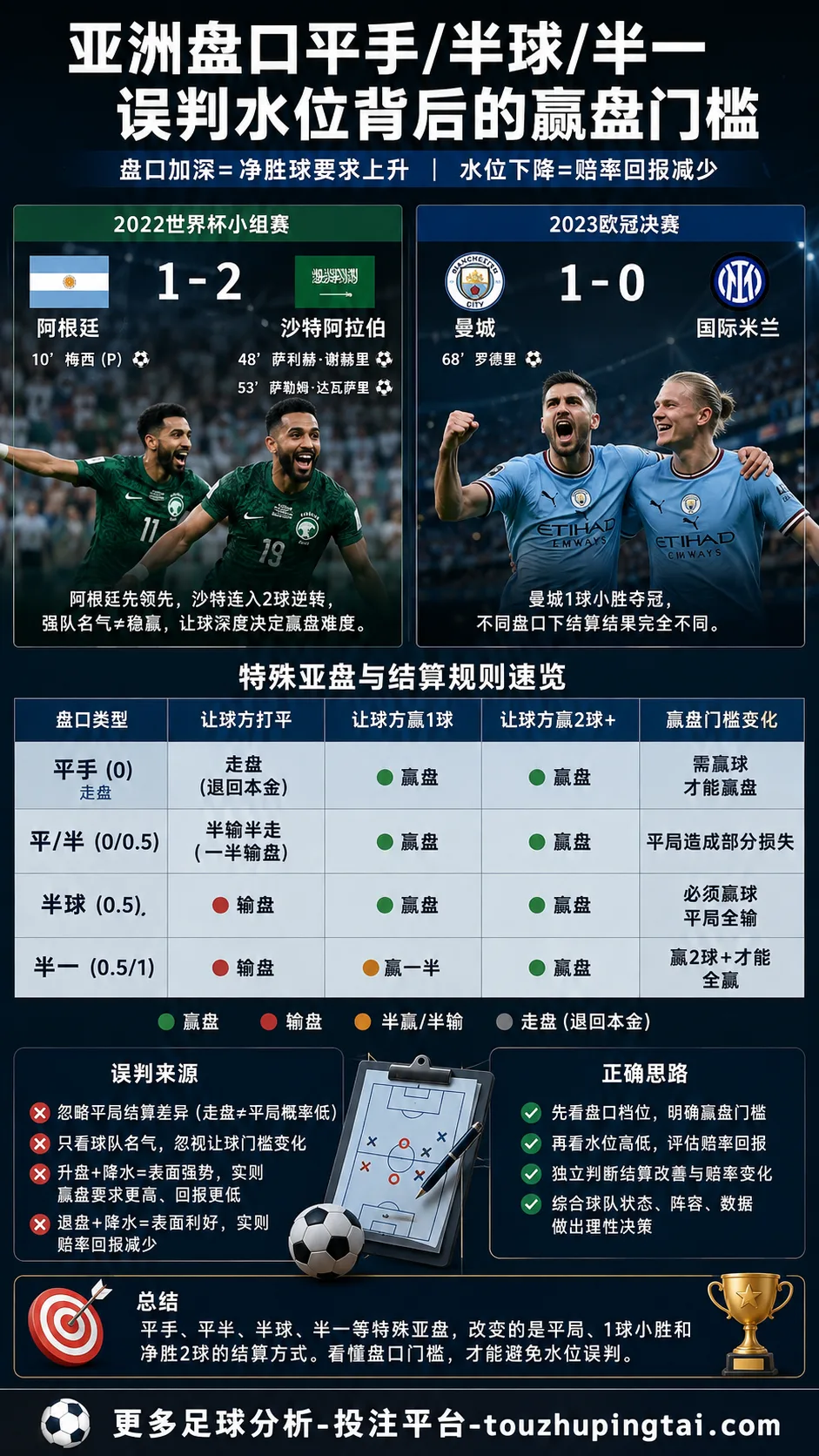亚洲盘口平手半球半一误判水位背后的赢盘门槛