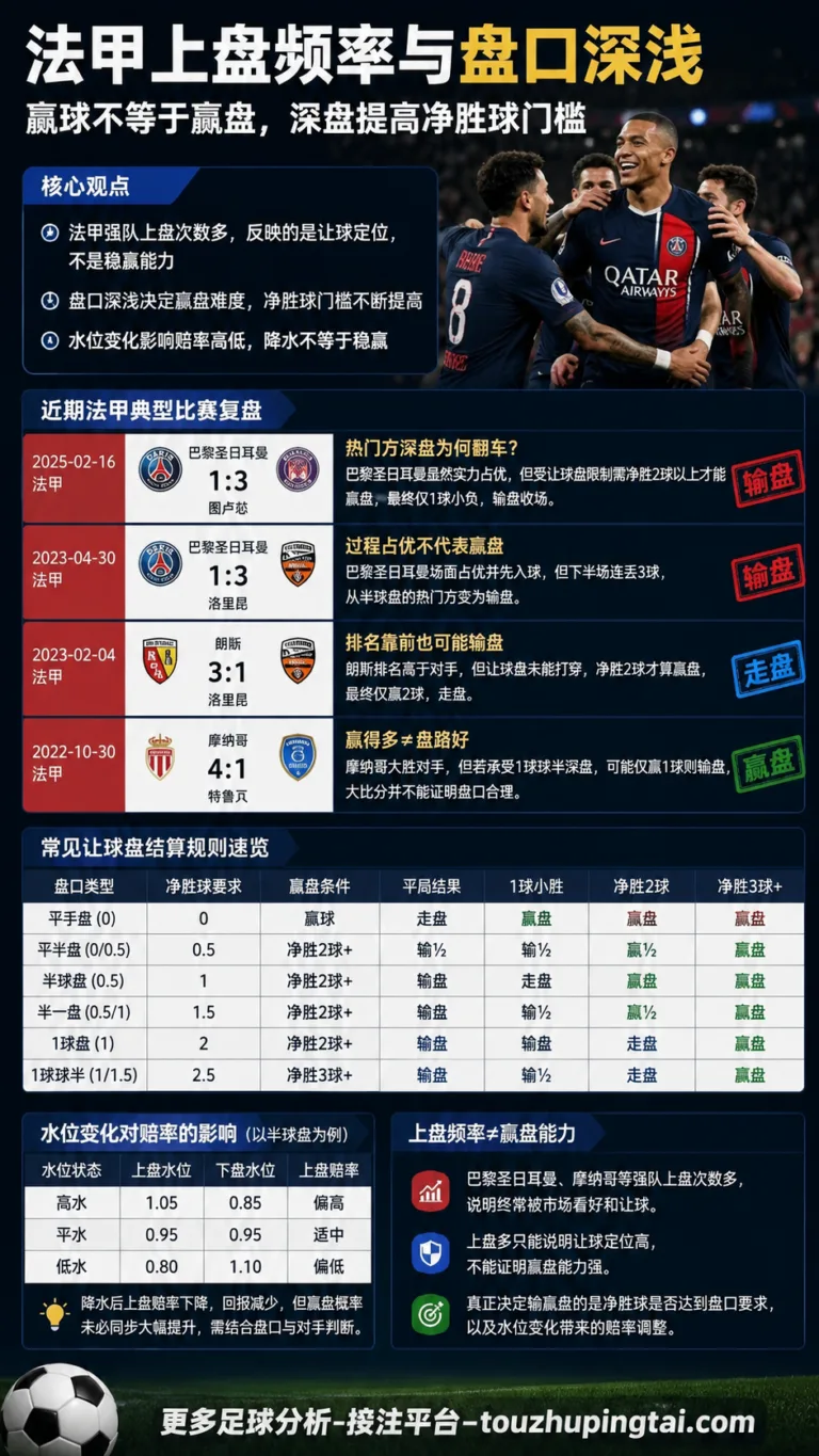 英超比分真有规律？亚盘水位看高开低走与单场误判