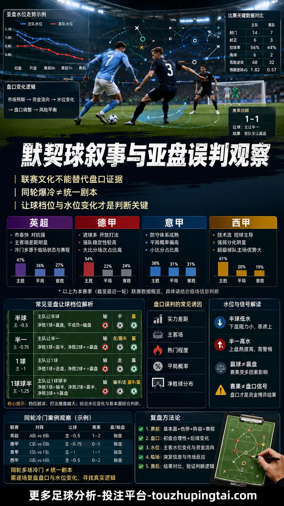 英超德甲意甲西甲的默契球叙事与亚盘误判观察