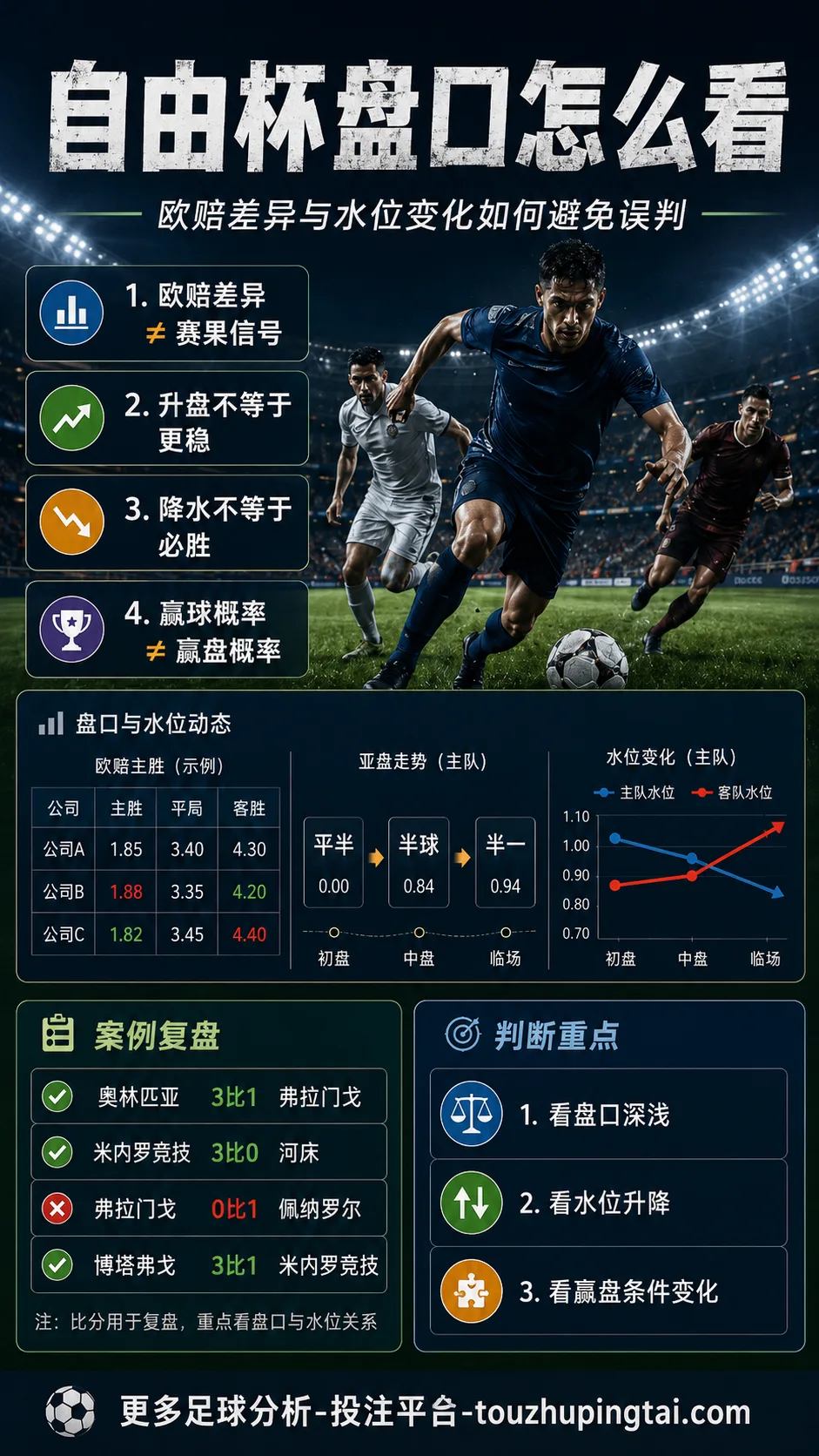 自由杯盘口怎么看：欧赔差异与水位变化如何避免误判