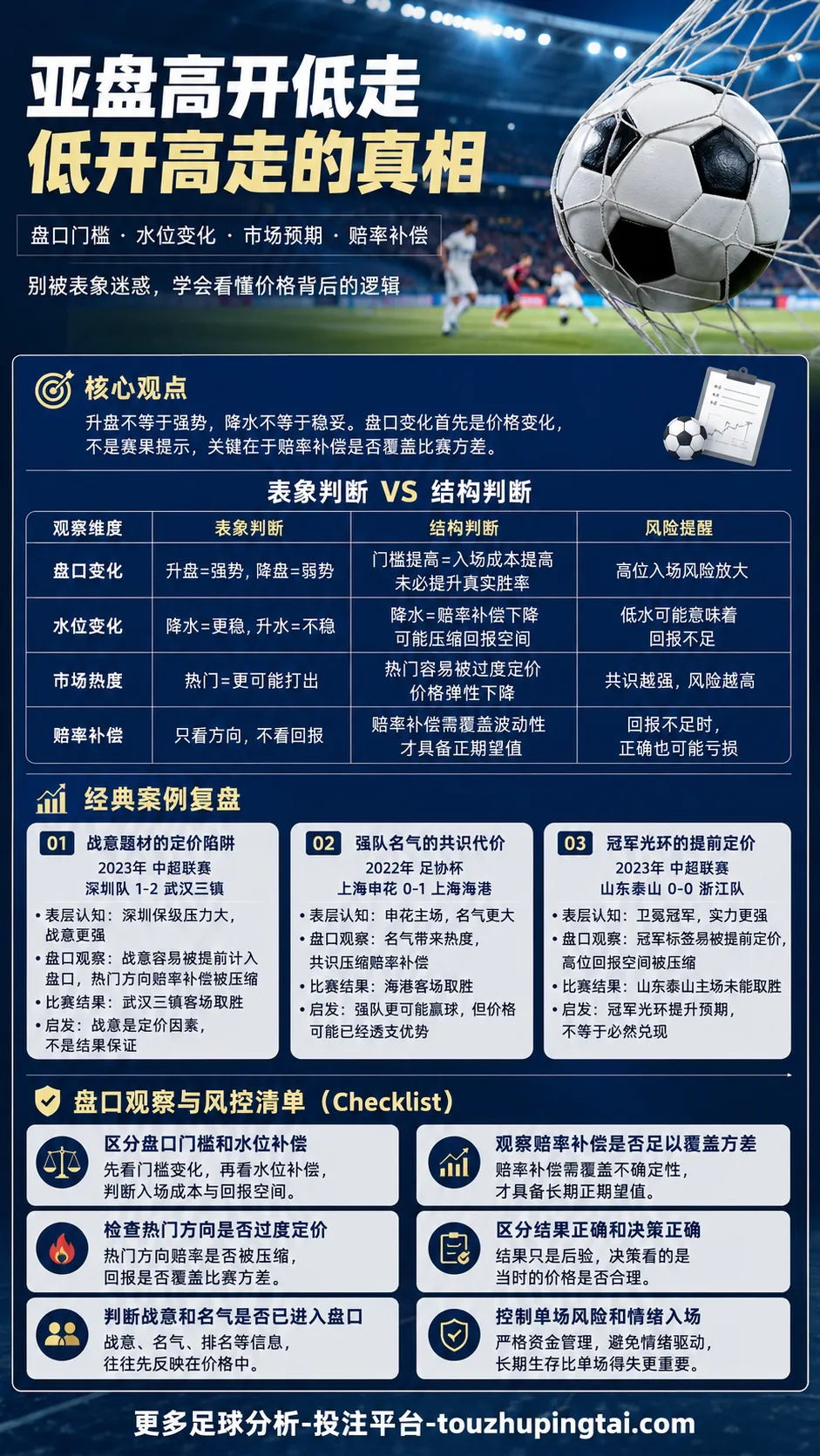 《高峰足球精算法》升级：从盘口变化看高开低走与低开高走