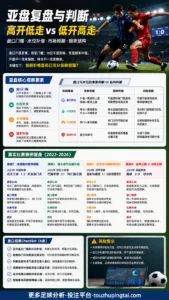 世界杯比赛数据里的盘口秘密：高开低走与价格判断
