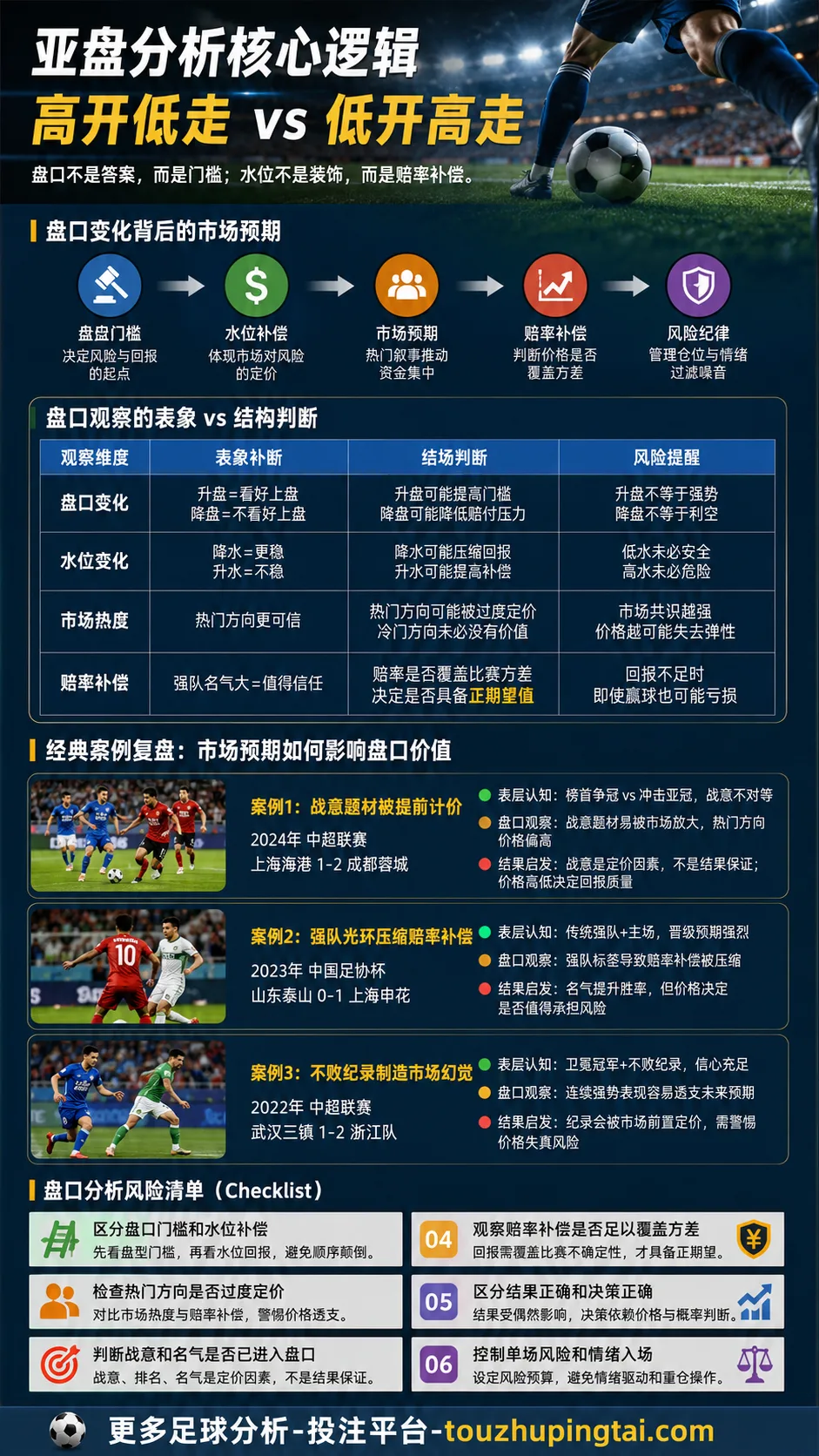 世界杯生死大战进球不会太多？亚盘水位如何重新定价