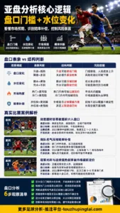 为什么你的亚盘分析方法常出错：高开低走与低开高走
