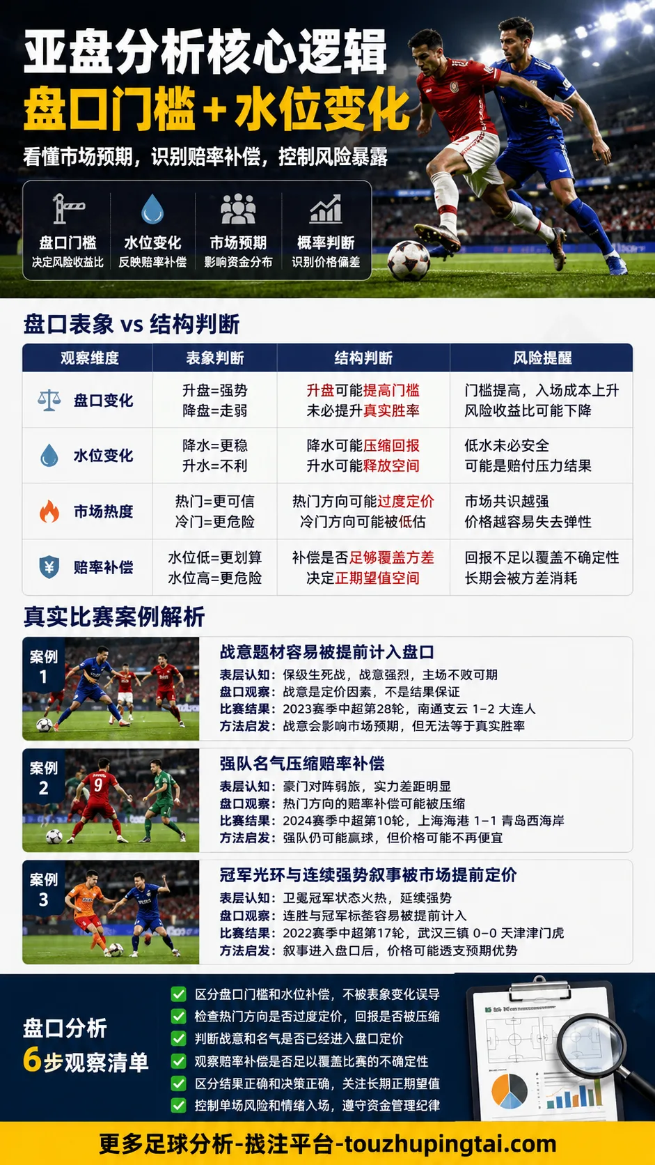 为什么你的亚盘分析方法常出错：高开低走与低开高走