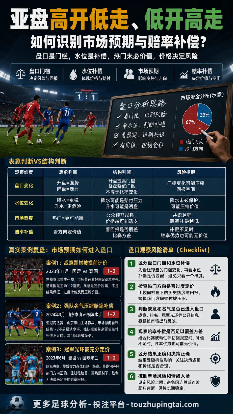 五大联赛欧赔数值特点：西甲盘口与赔率补偿边界