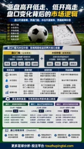 亚盘盘口为何难看懂：水位变化与赔率补偿