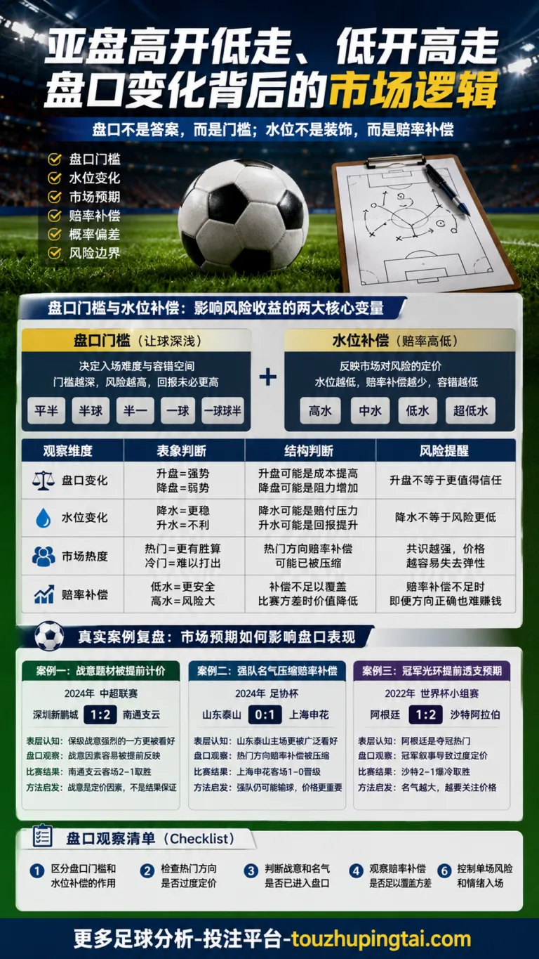 亚盘盘口为何难看懂：水位变化与赔率补偿
