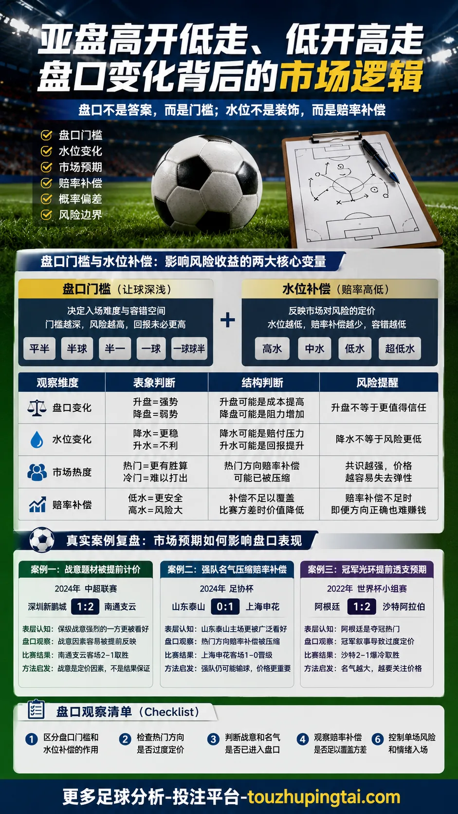 亚盘盘口为何难看懂：水位变化与赔率补偿