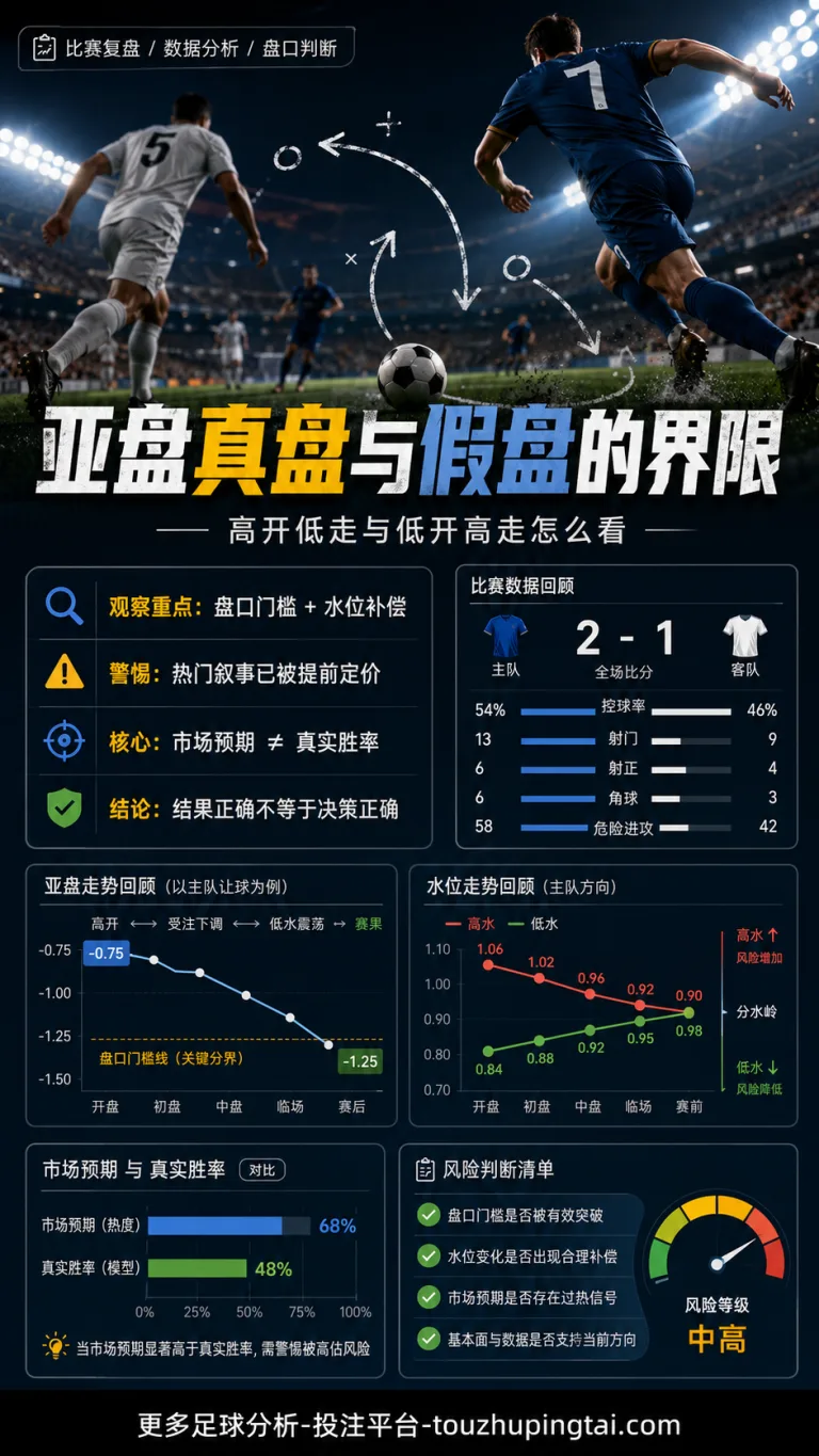亚盘真盘与假盘的界限：高开低走与低开高走怎么看