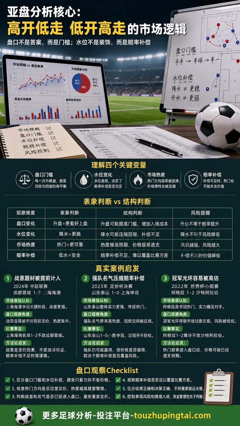 从单一公司赔率预测到高开低走：盘口变化如何识别价格偏差