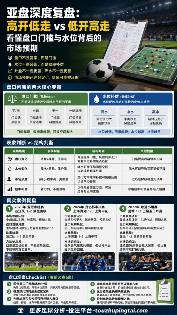 从对抗庄家到读懂亚盘：盘口变化与水位判断的正确姿势