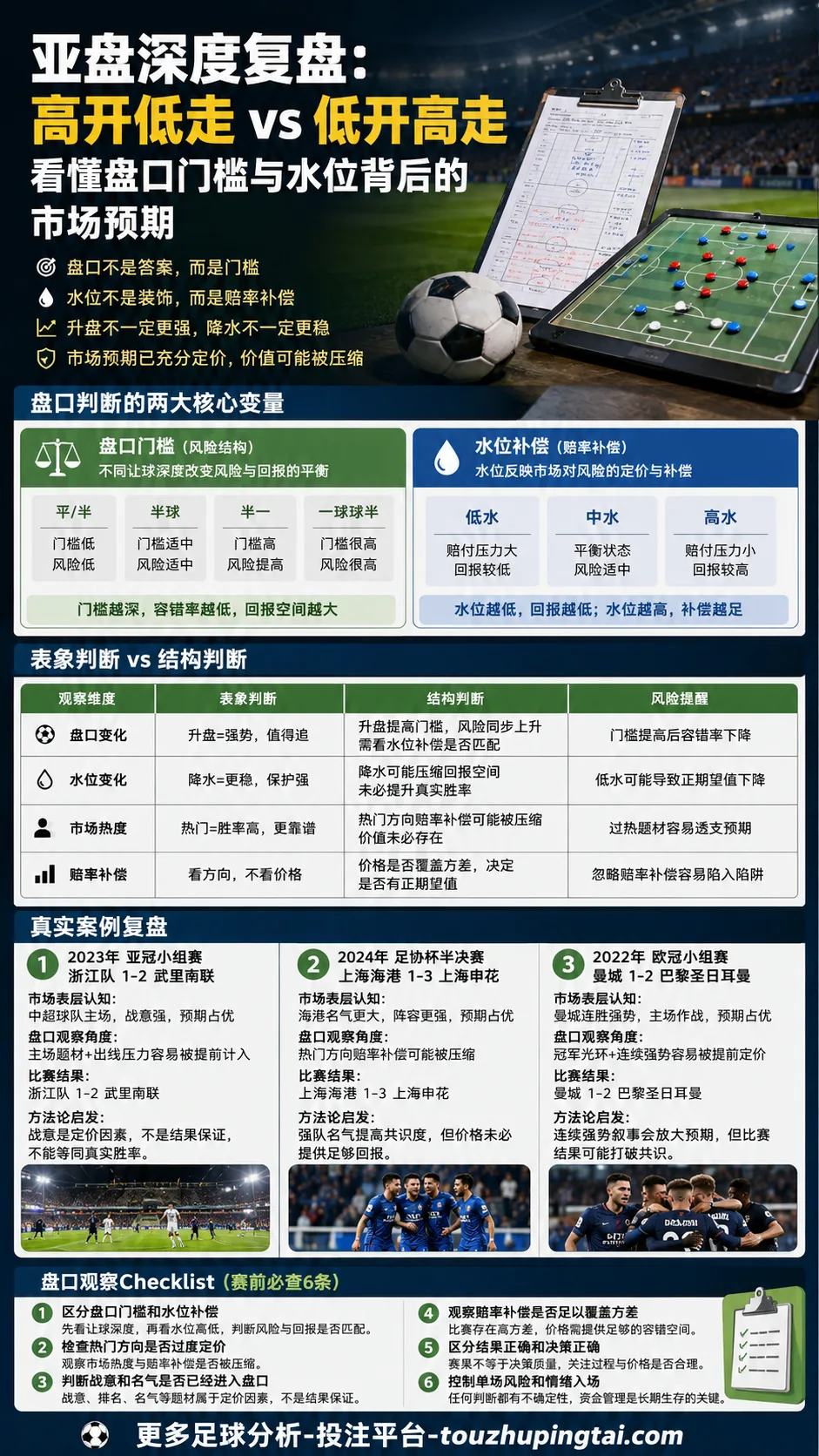 从对抗庄家到读懂亚盘：盘口变化与水位判断的正确姿势